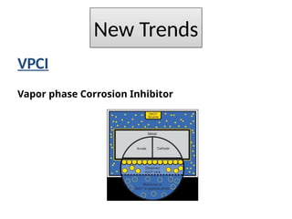 VPCI
Vapor phase Corrosion Inhibitor
New Trends
 