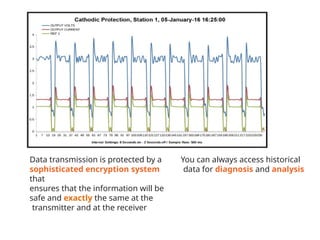 Data transmission is protected by a
sophisticated encryption system
that
ensures that the information will be
safe and exactly the same at the
transmitter and at the receiver
You can always access historical
data for diagnosis and analysis
 
