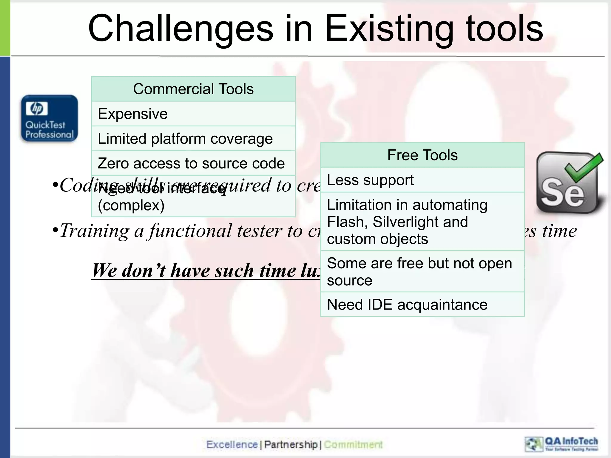 Challenges in Existing tools
Commercial Tools
Expensive
Limited platform coverage
Zero access to source code

Free Tools

Less support
•Coding skills interface
Need tool are required to create automation scripts
(complex)

•Training a functional tester to

Limitation in automating
Flash, Silverlight and
create effective scripts
custom objects

takes time

Some are free but not open
We don’t have such time luxury in an actual project
source
Need IDE acquaintance

 
