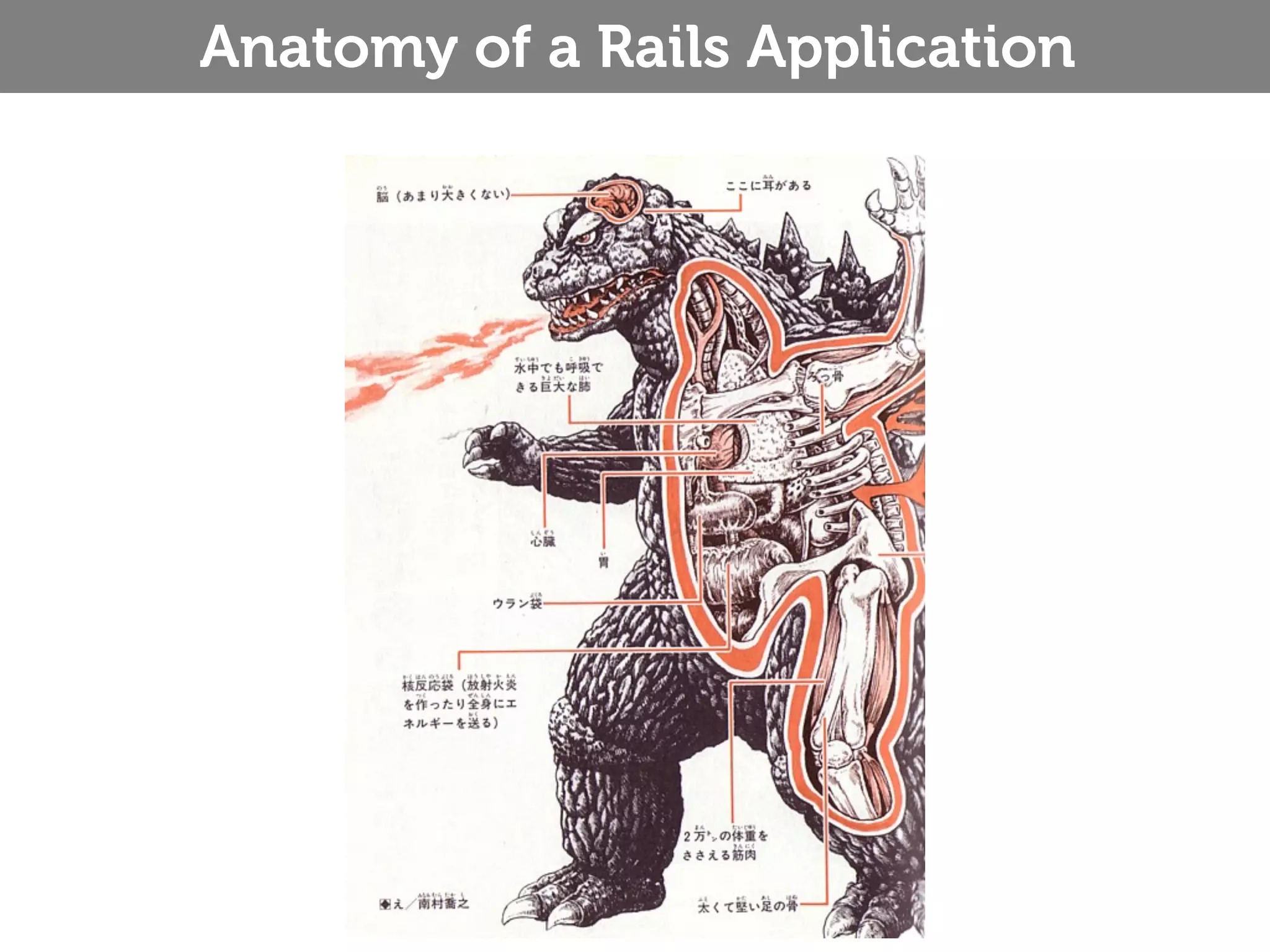 Anatomy of a Rails Application 
