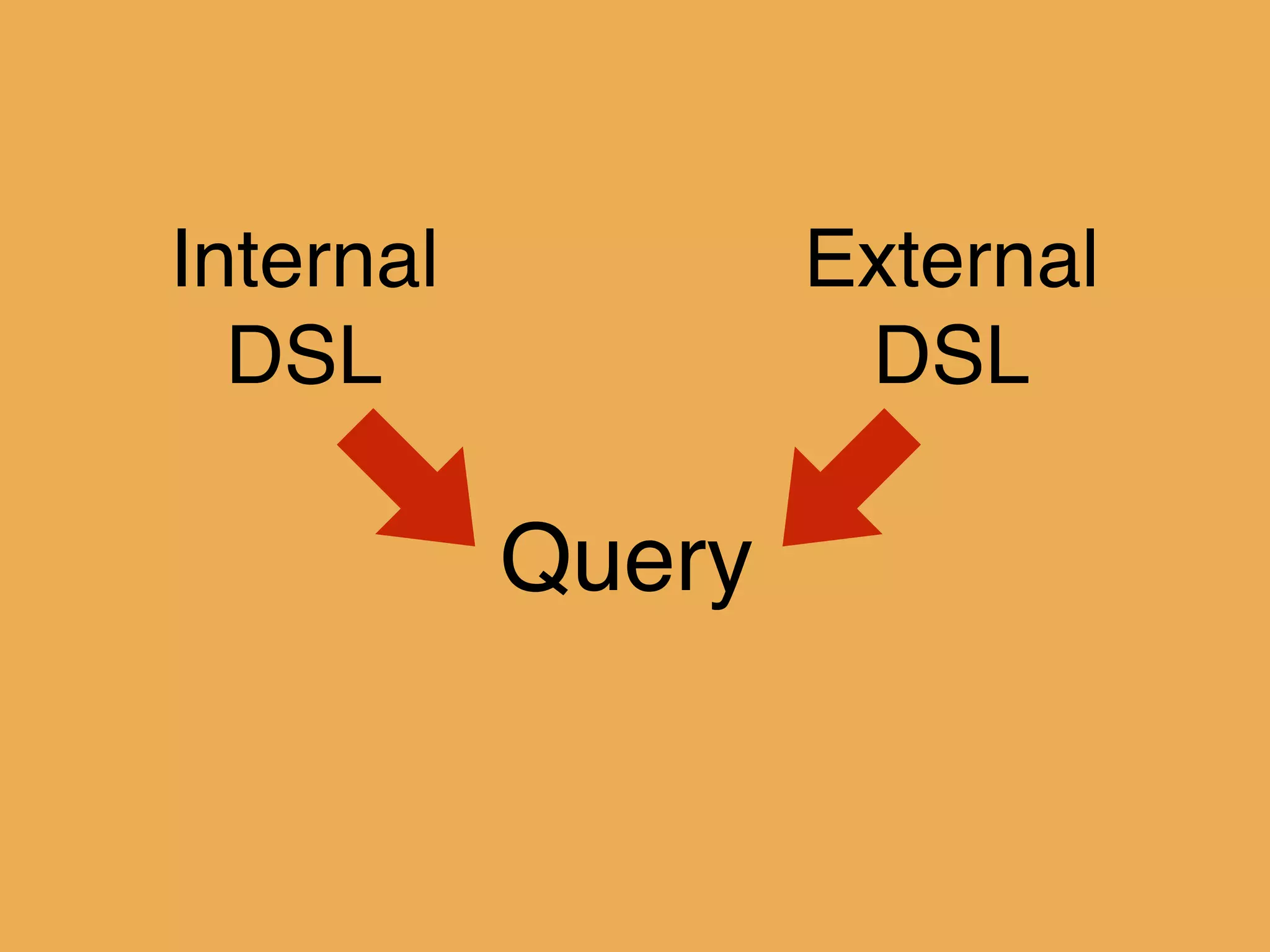 Query
Internal
DSL
External
DSL
 
