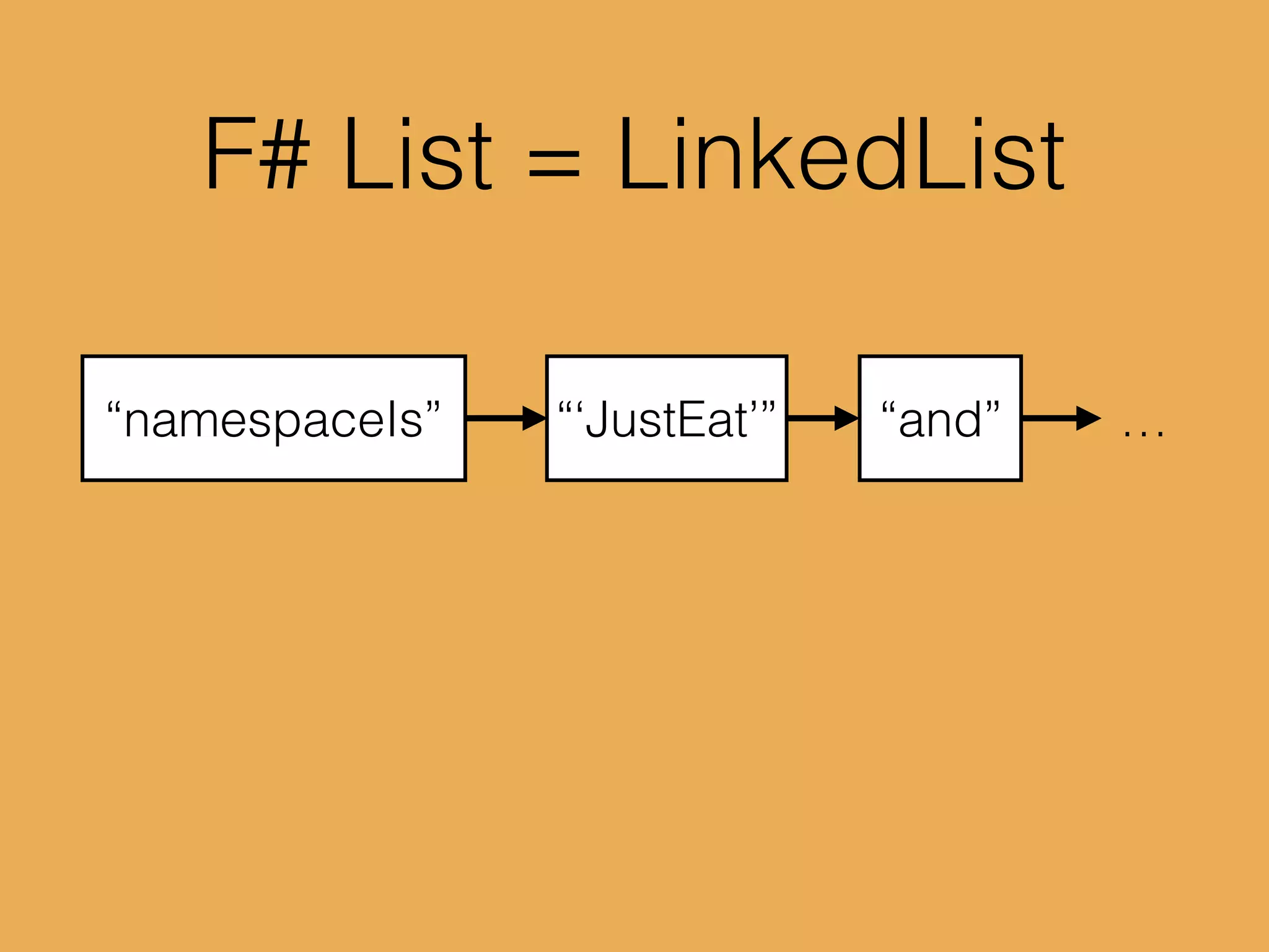 “namespaceIs” “and” …
F# List = LinkedList
“‘JustEat’”
 