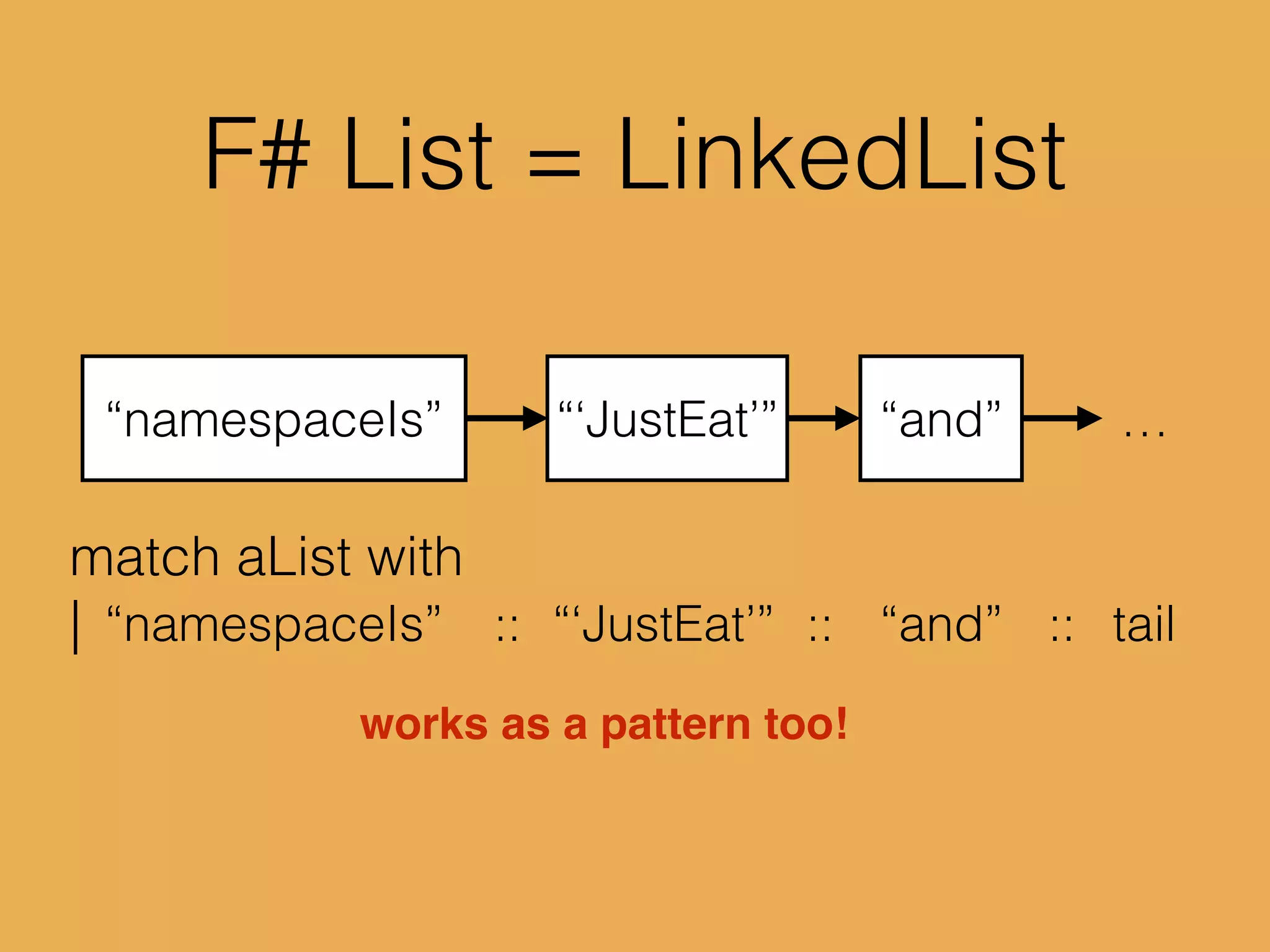 “namespaceIs” “and” …
F# List = LinkedList
“namespaceIs” “‘JustEat’” “and”:::: :: tail
match aList with
|
“‘JustEat’”
works as a pattern too!
 