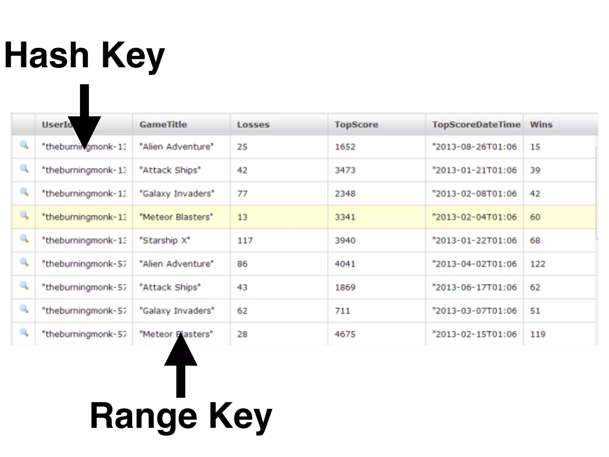 Hash Key
Range Key
 