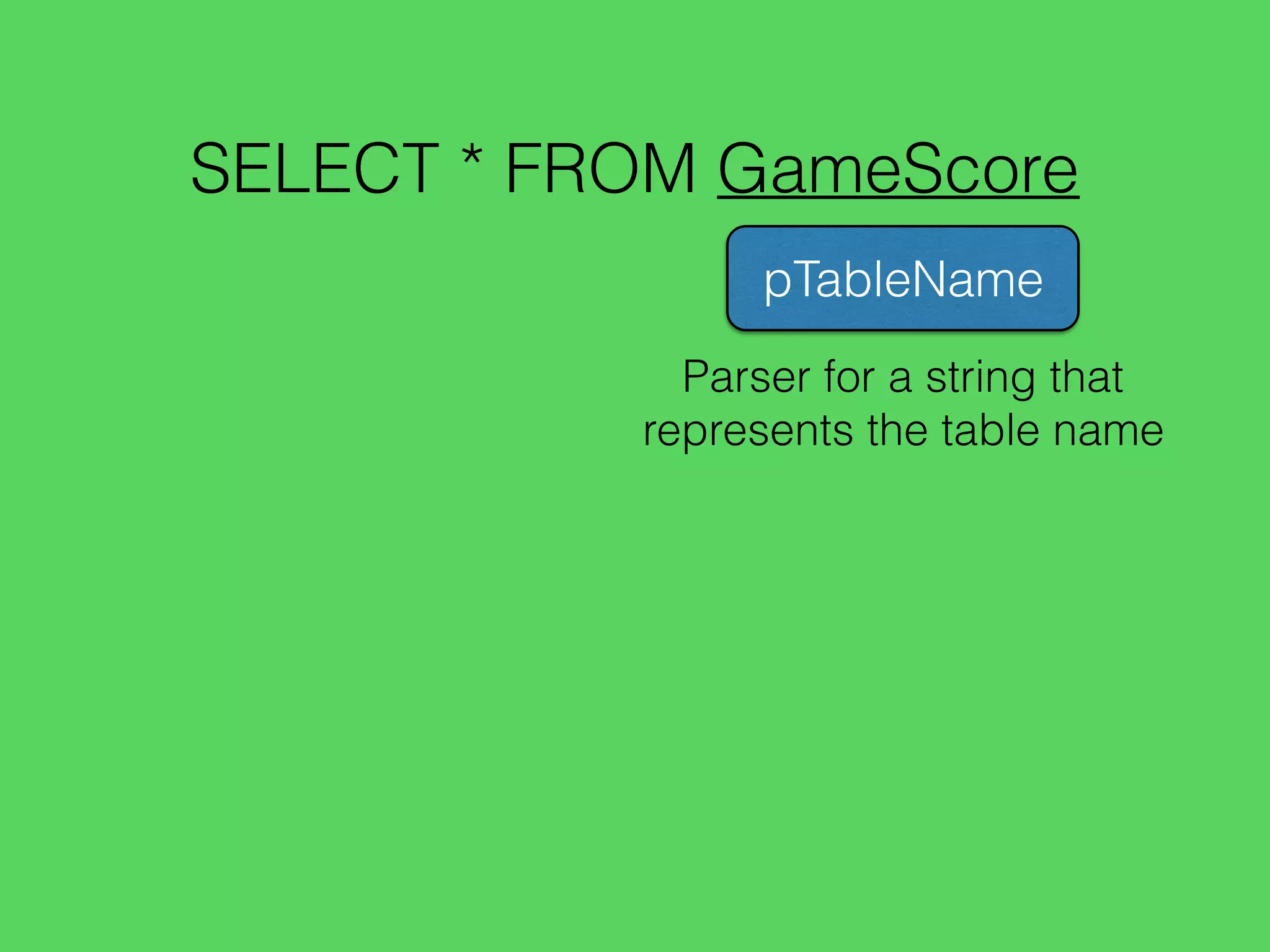 SELECT * FROM GameScore
Parser for a string that
represents the table name
pTableName
 