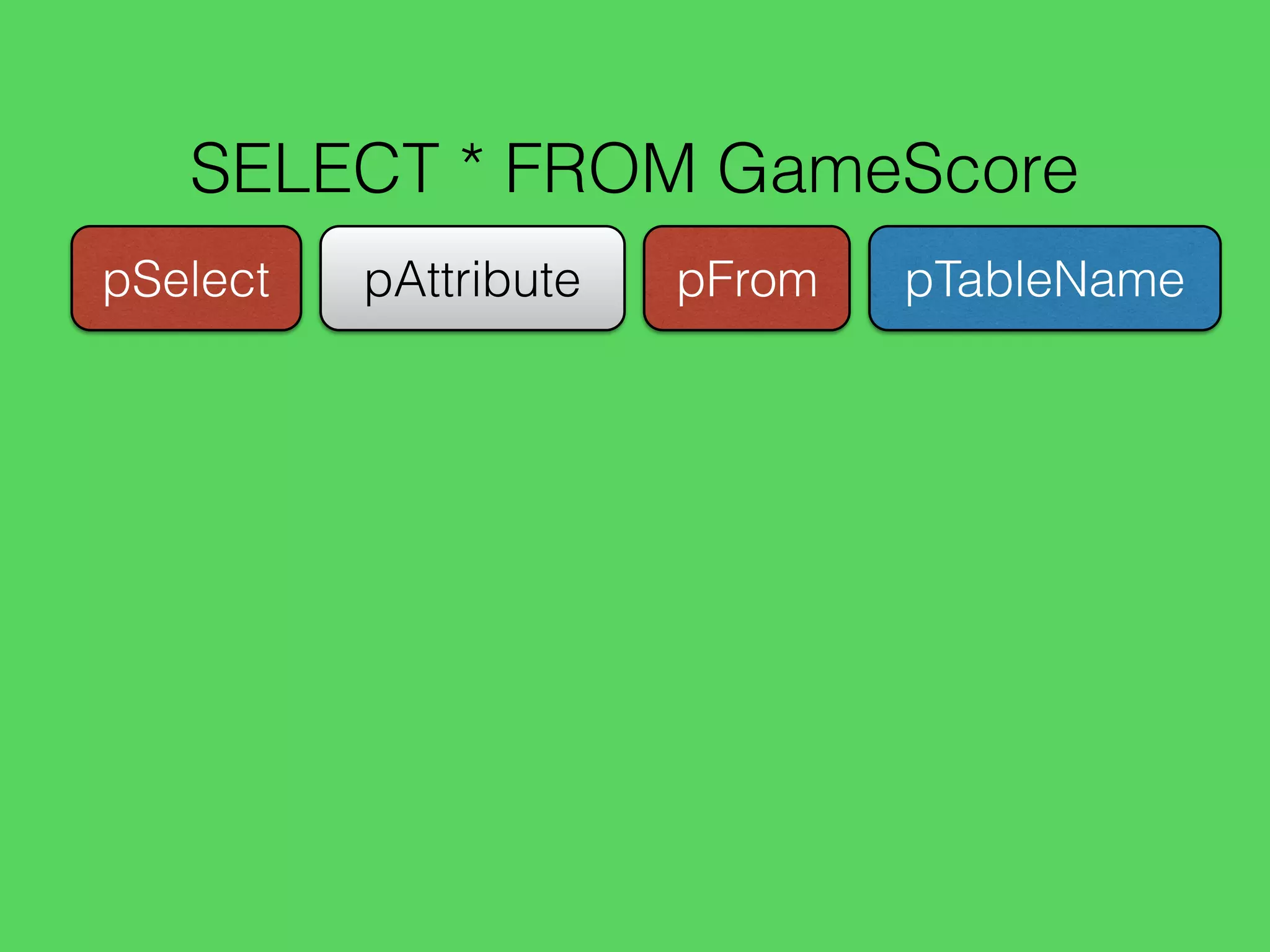SELECT * FROM GameScore
pAttribute pTableNamepFrompSelect
 