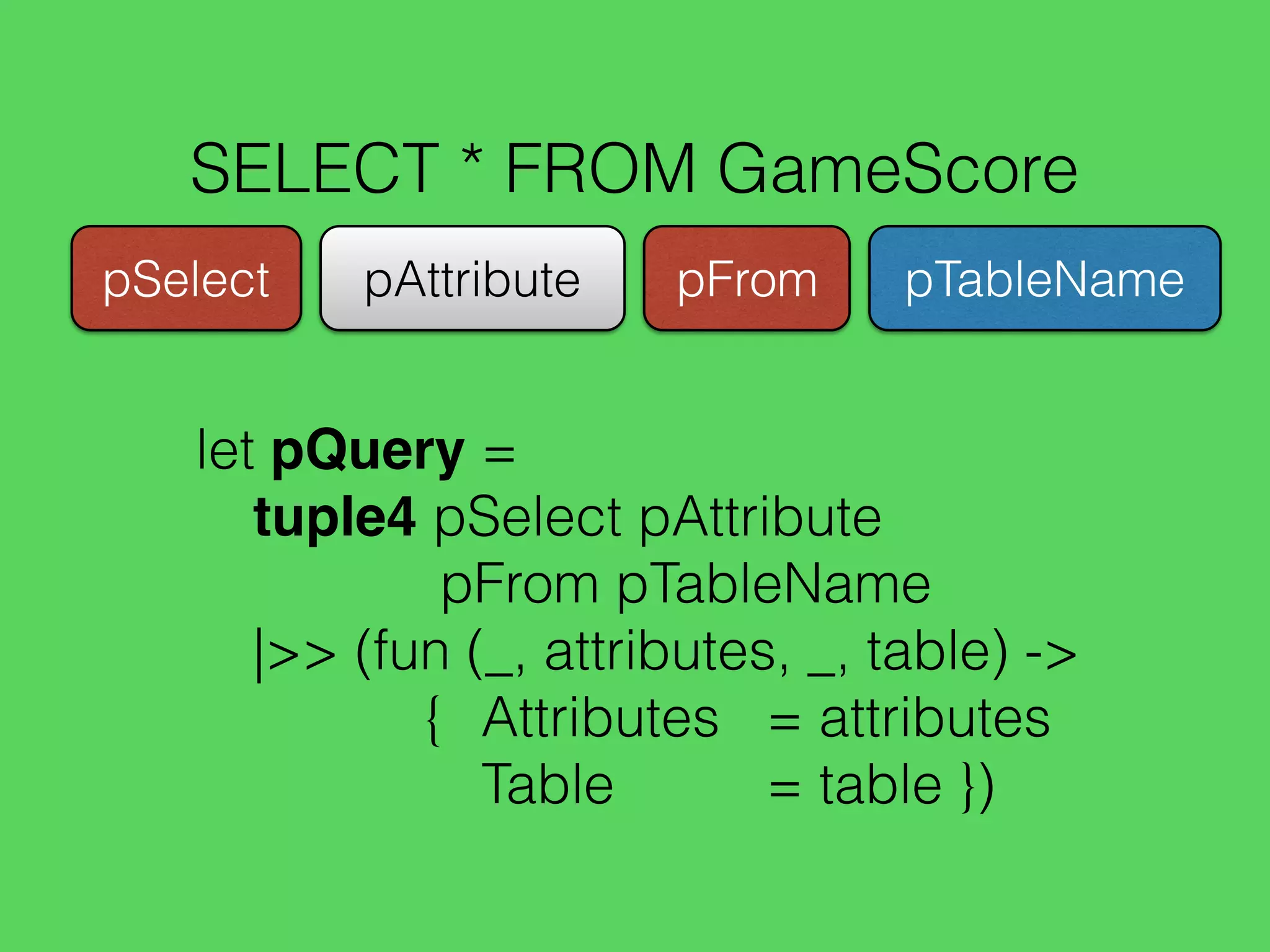 SELECT * FROM GameScore
pAttribute pTableNamepFrompSelect
let pQuery =
tuple4 pSelect pAttribute
pFrom pTableName
|>> (fun (_, attributes, _, table) ->
{ Attributes = attributes
Table = table })
 