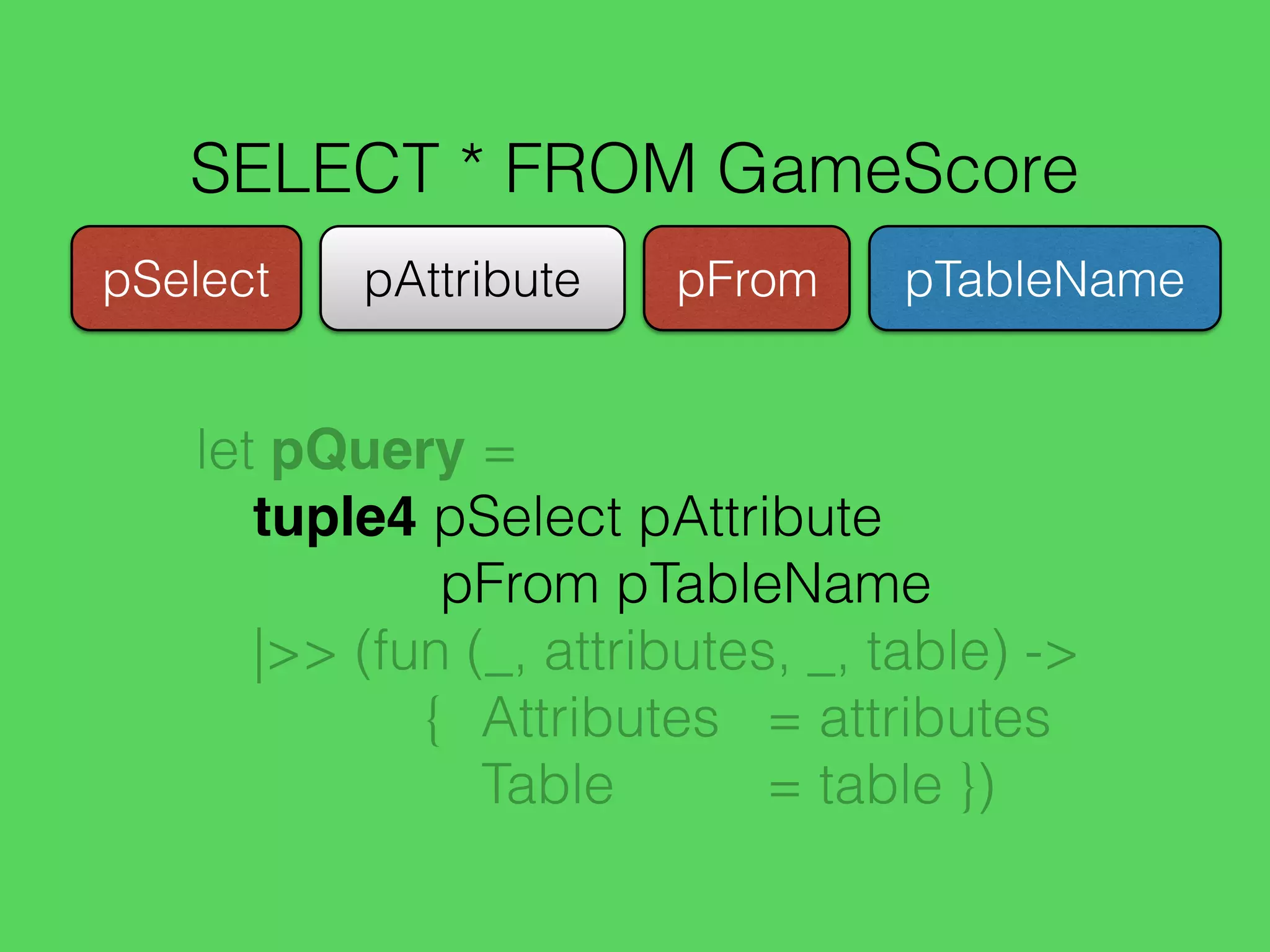 SELECT * FROM GameScore
pAttribute pTableNamepFrompSelect
let pQuery =
tuple4 pSelect pAttribute
pFrom pTableName
|>> (fun (_, attributes, _, table) ->
{ Attributes = attributes
Table = table })
 