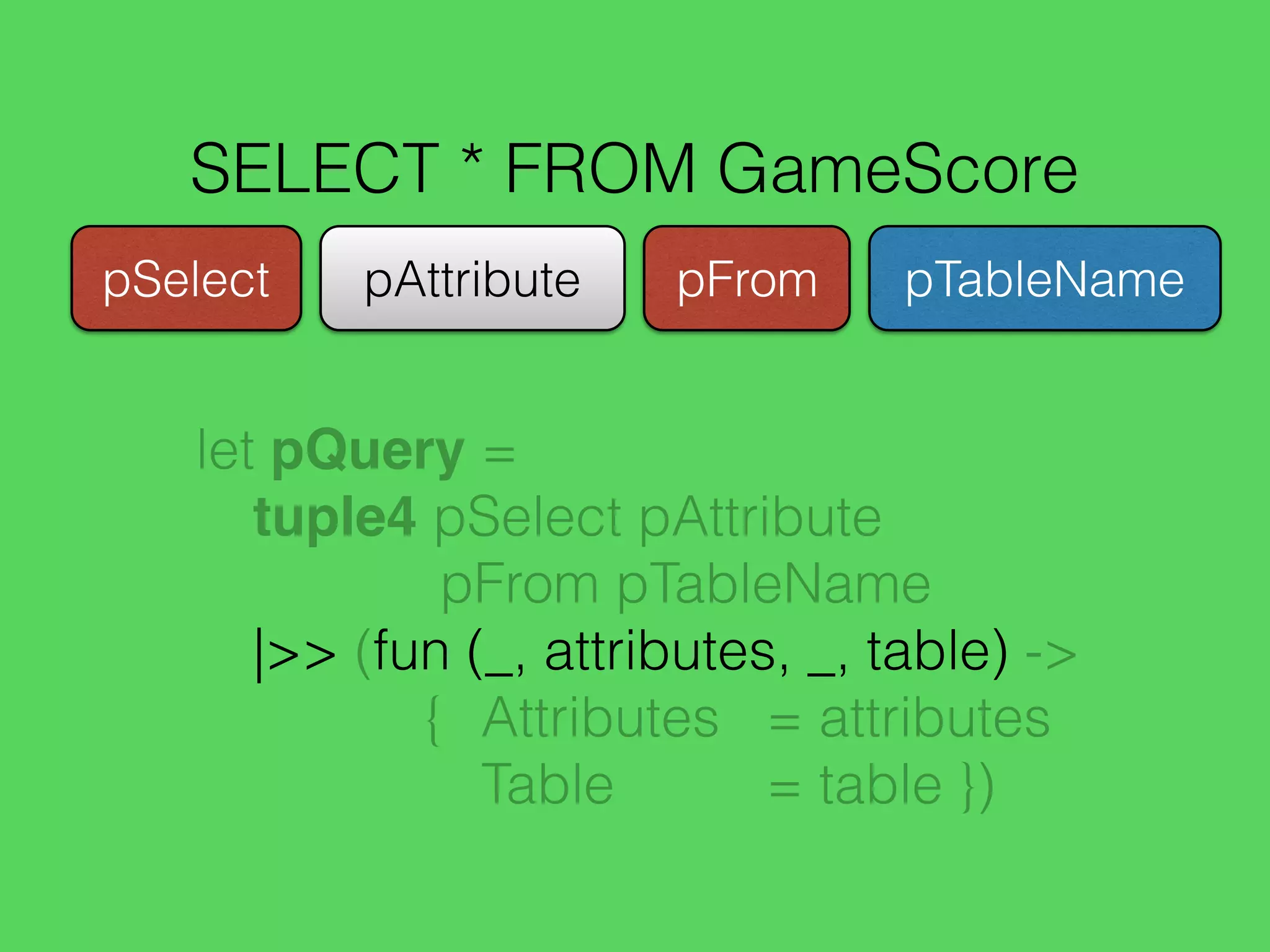 SELECT * FROM GameScore
pAttribute pTableNamepFrompSelect
let pQuery =
tuple4 pSelect pAttribute
pFrom pTableName
|>> (fun (_, attributes, _, table) ->
{ Attributes = attributes
Table = table })
 