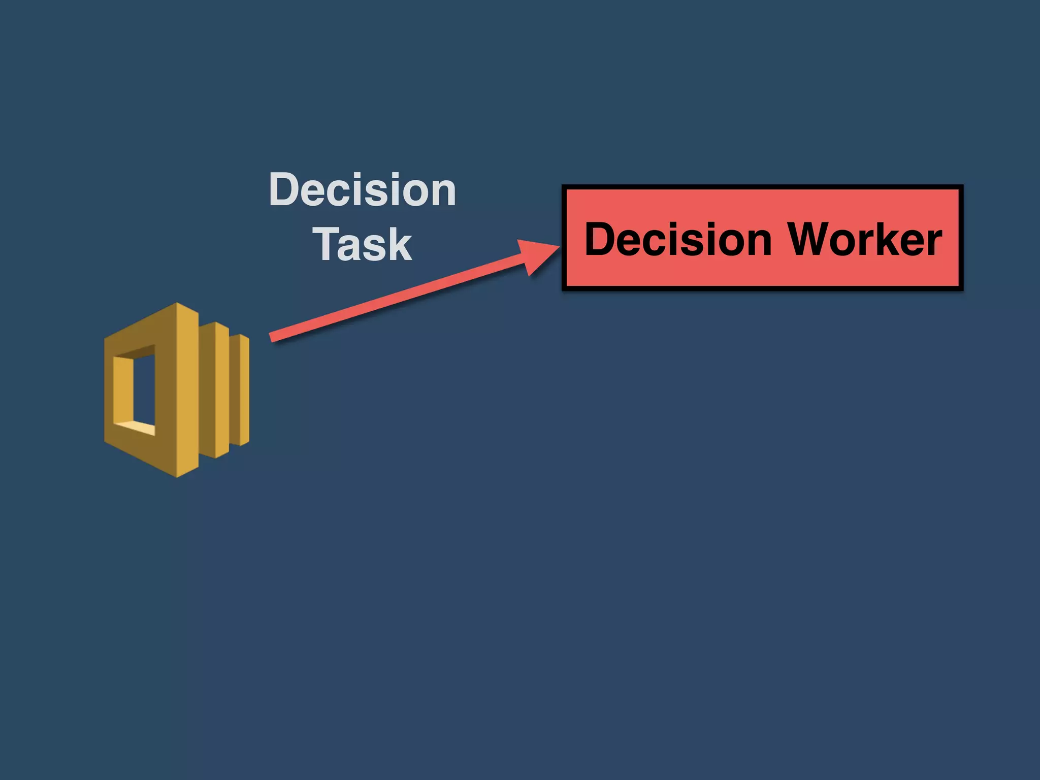 Decision Worker
Decision
Task
 