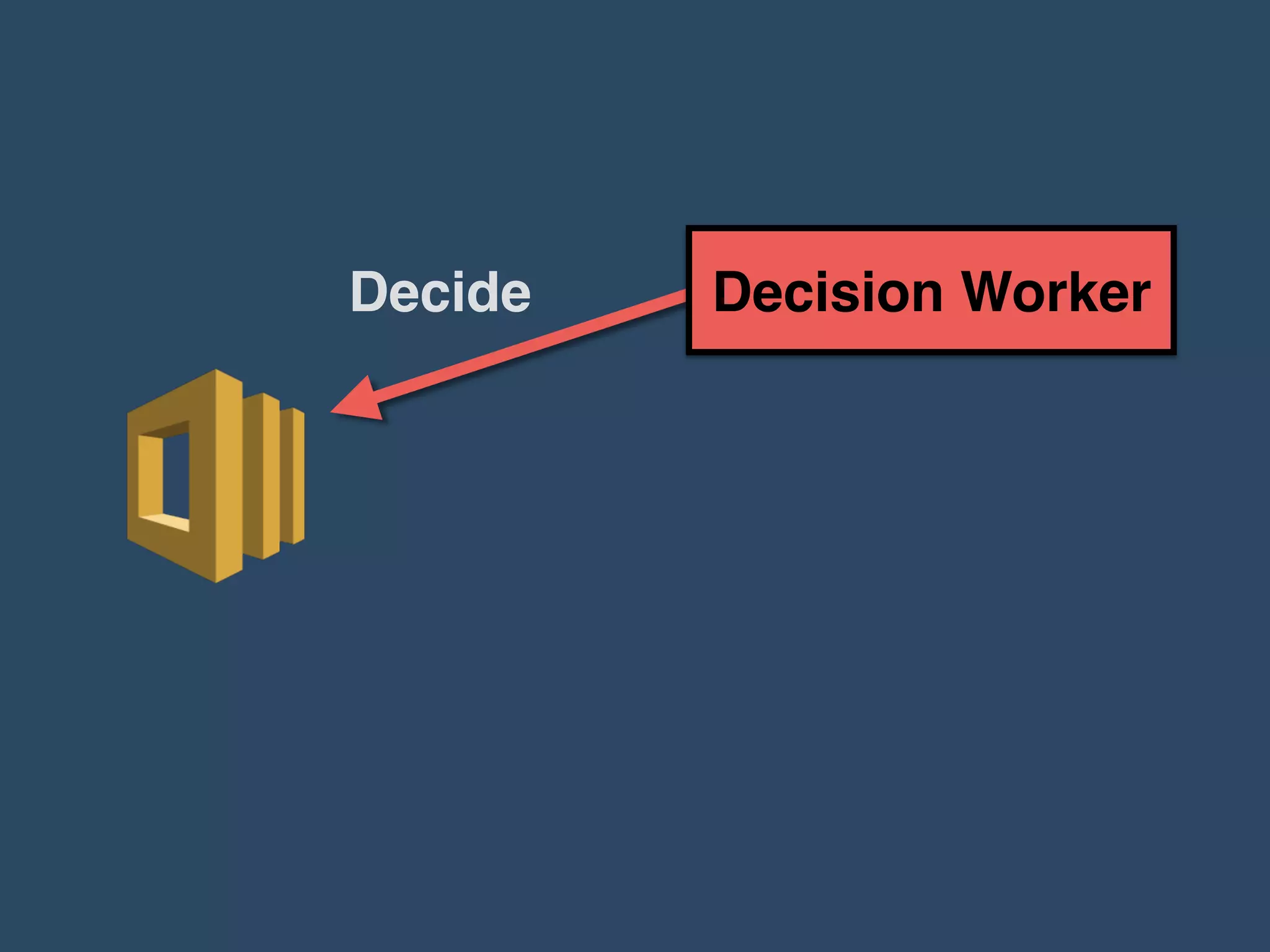 Decision WorkerDecide
 