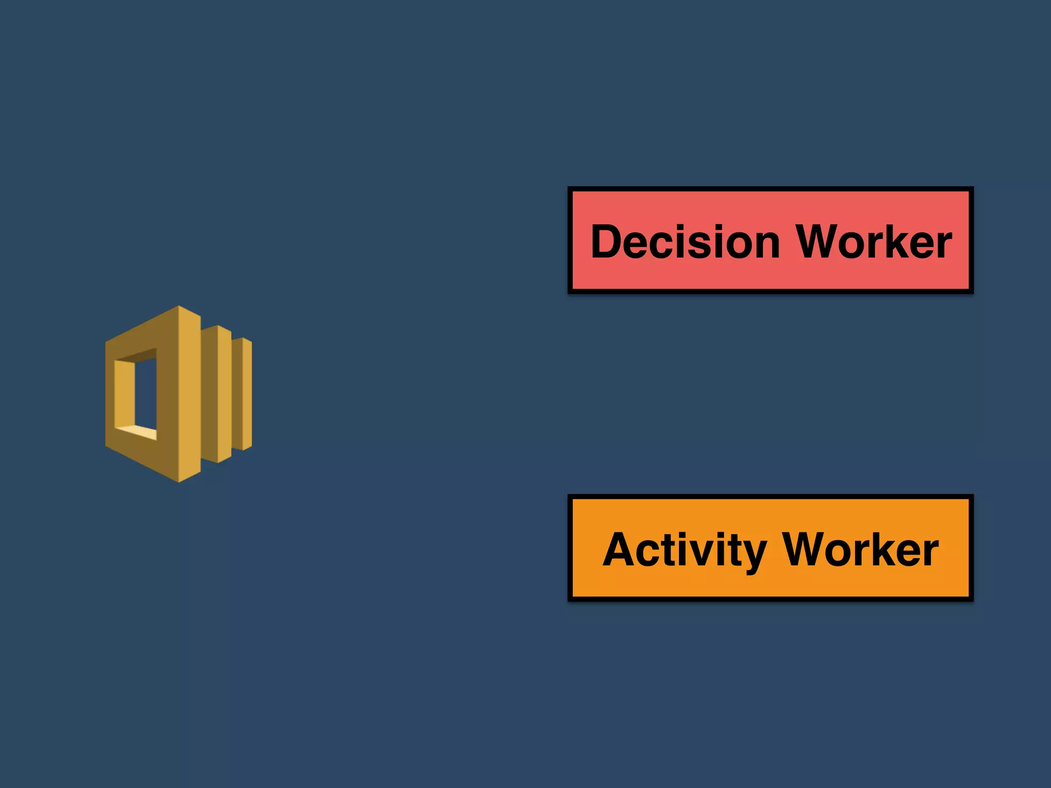 Activity Worker
Decision Worker
 