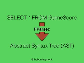 @theburningmonk
SELECT * FROM GameScore
Parser for “SELECT” keyword
pSelect
 