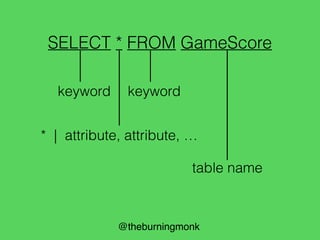 @theburningmonk
SELECT * FROM GameScore
pSelect
let pSelect = skipStringCI "select"
 