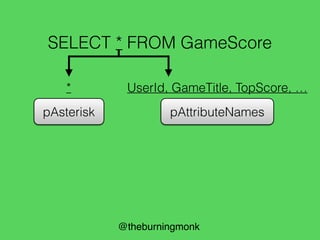 @theburningmonk
SELECT * FROM GameScore
pAttribute
 