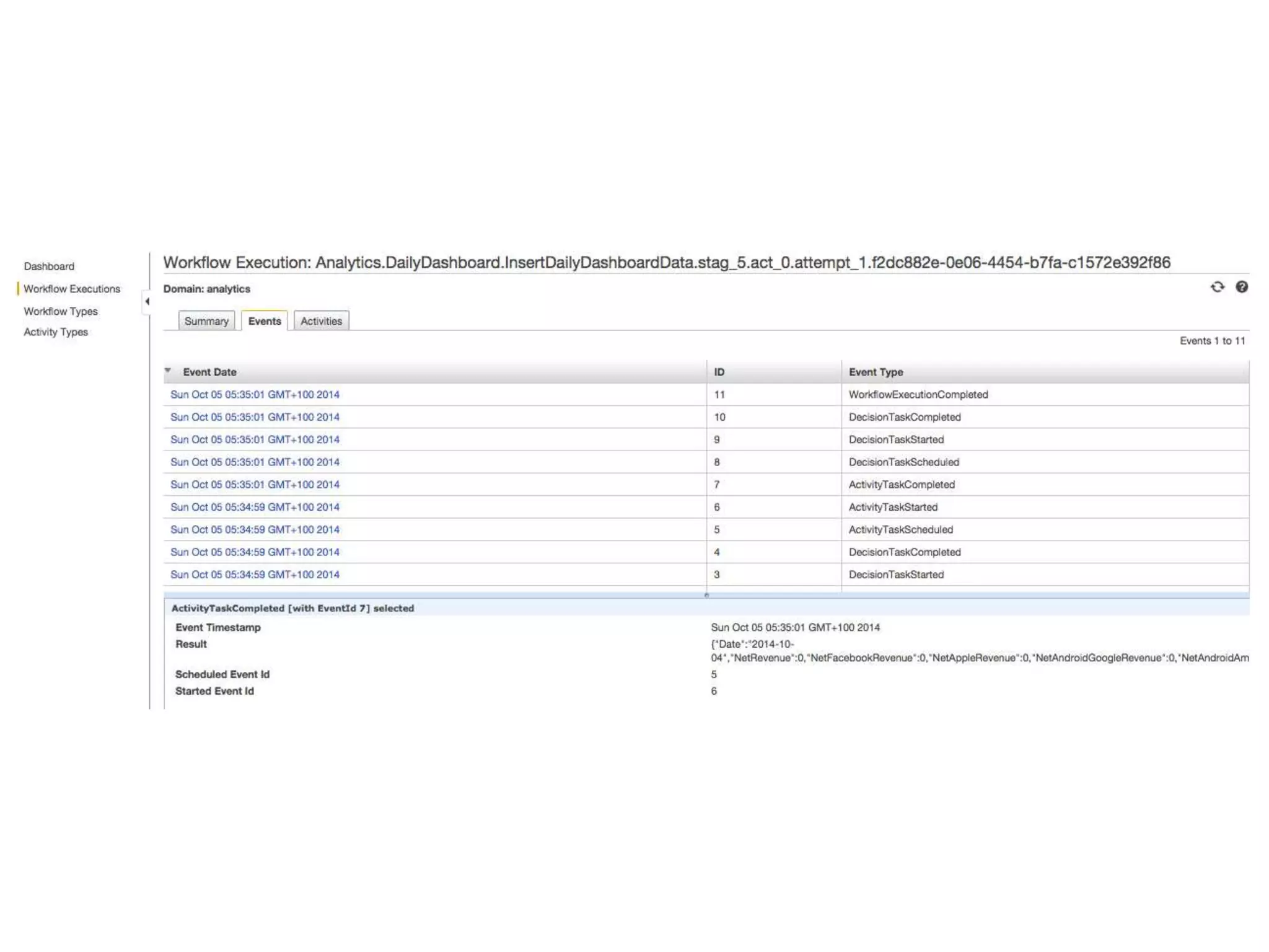 Start
Finish
Activity
?
 