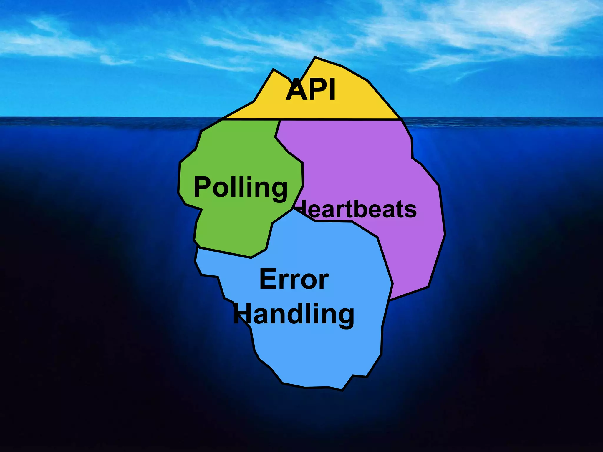 @theburningmonk
GOAL
Code that matches
the way you think
 