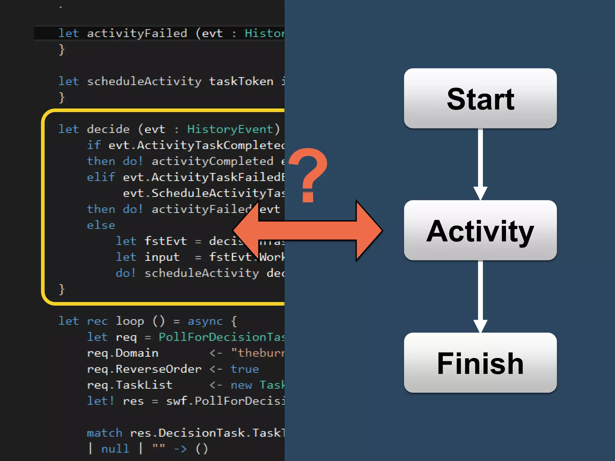 @theburningmonk
Workﬂows can be
nested
 