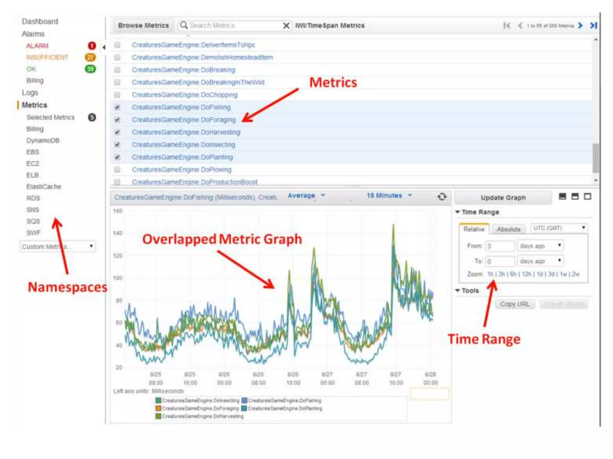 @theburningmonk
namespaceIs ‘JustEat’ and
nameLike ‘cpu’ and
unitIs ‘milliseconds’ and
average > 1000.0
duringLast 12 hours
at intervalOf 5 minutes
Period
 