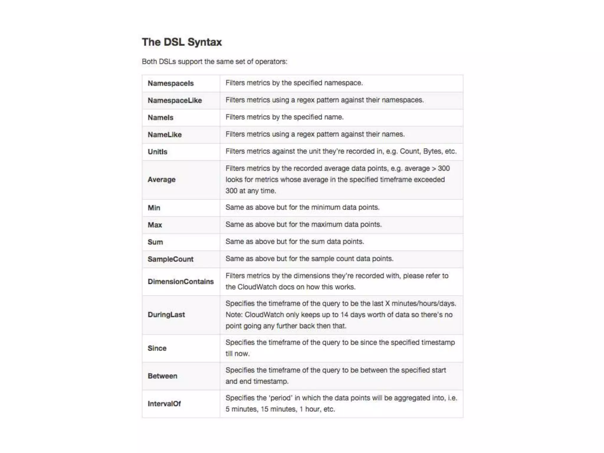 @theburningmonk
type TimeFrame =
| Last of TimeSpan
| Since of DateTime
| Between of DateTime * DateTime
 
