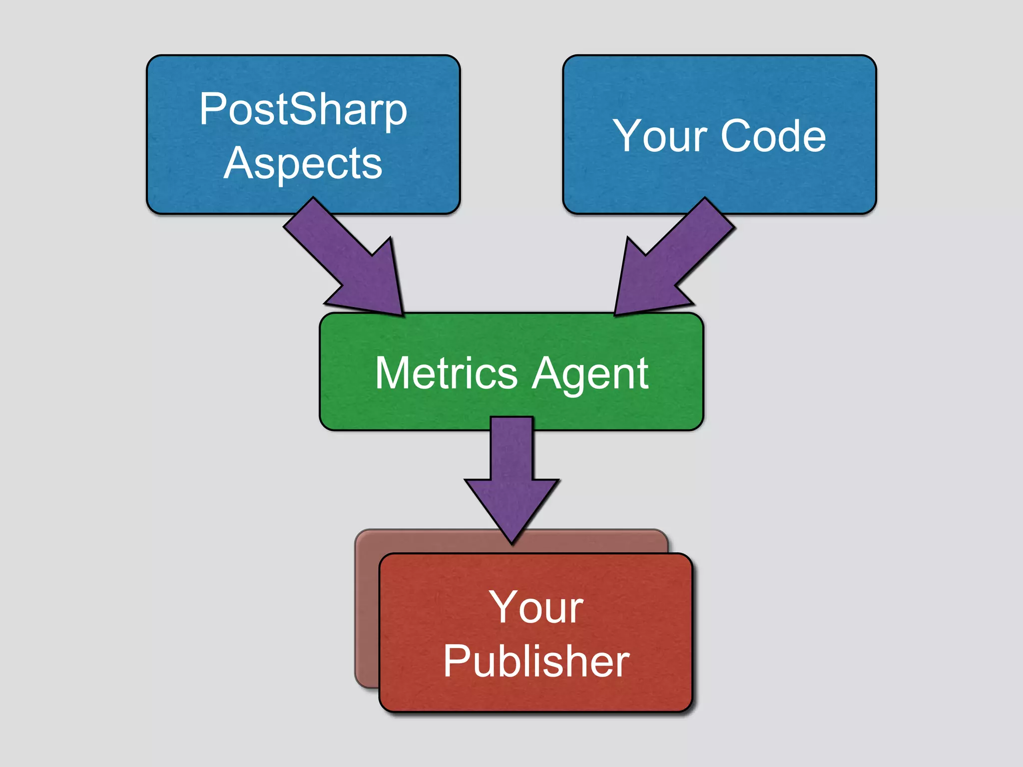 @theburningmonk
Recap
 