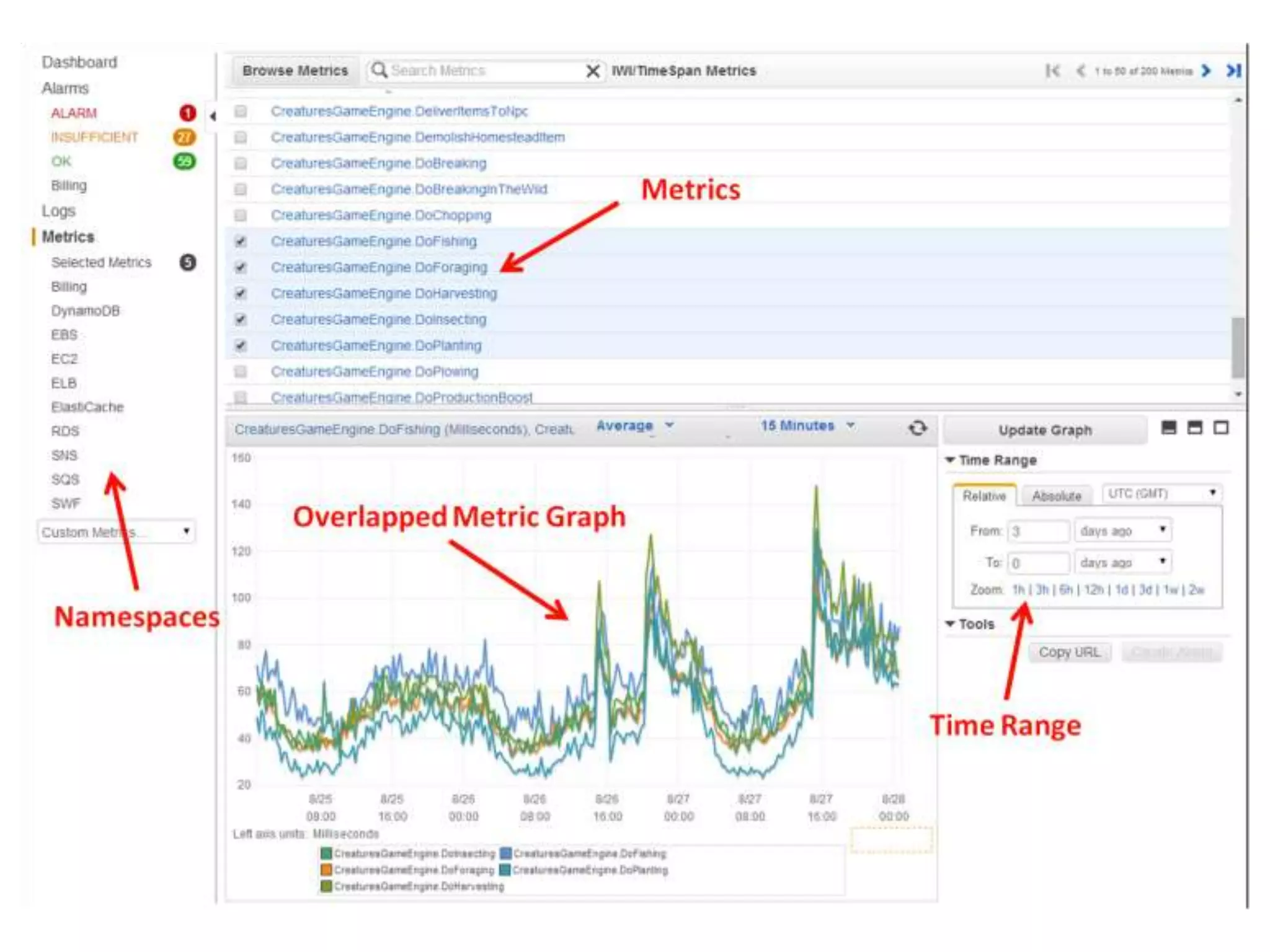 @theburningmonk
Amazon
DynamoDB
Amazon
SimpleWorkflow
Amazon
CloudWatch
CASE STUDY
 