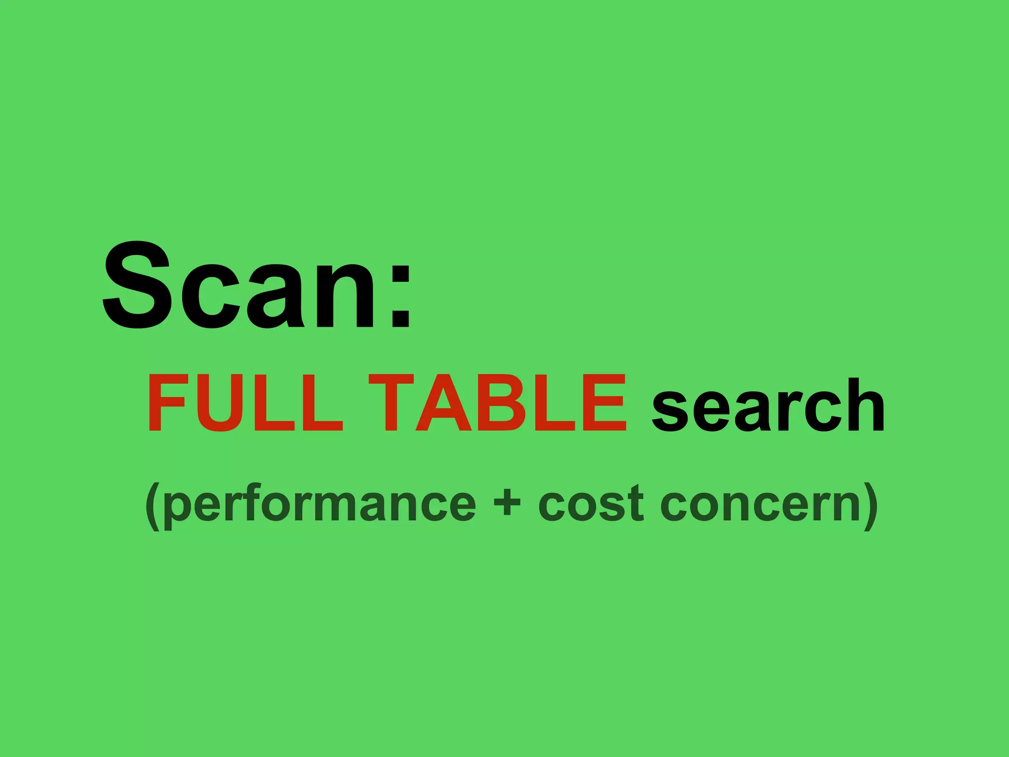 Hash Key Range Key
Local Secondary Index
Who are the TOP 3 players in “Starship
X” with a score of at least 1000?
Global Secondary Index
 