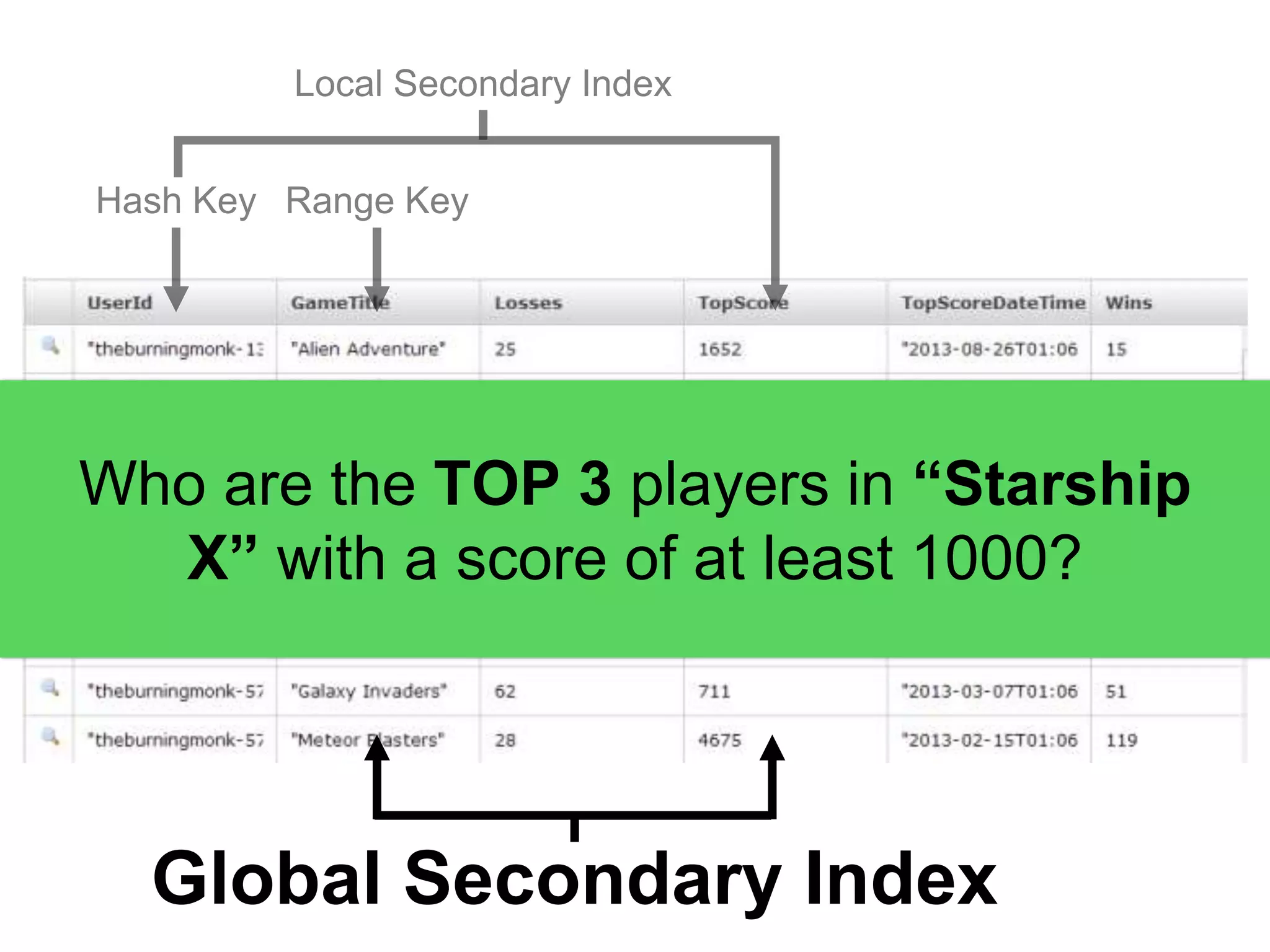 DynamoDB.SQL
github.com/fsprojects/DynamoDb.SQL
 