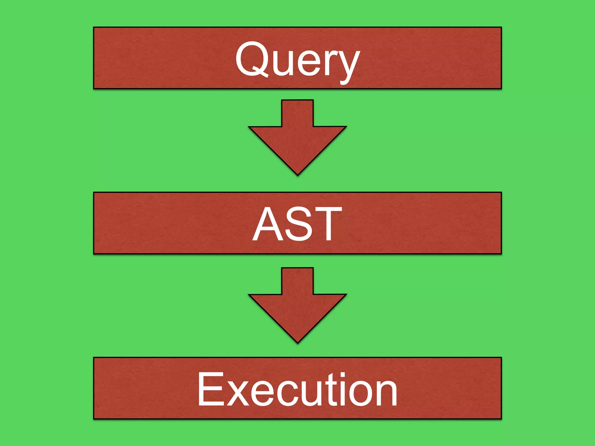 @theburningmonk
SELECT * FROM GameScore
pSelect
let pSelect = skipStringCI "select"
 