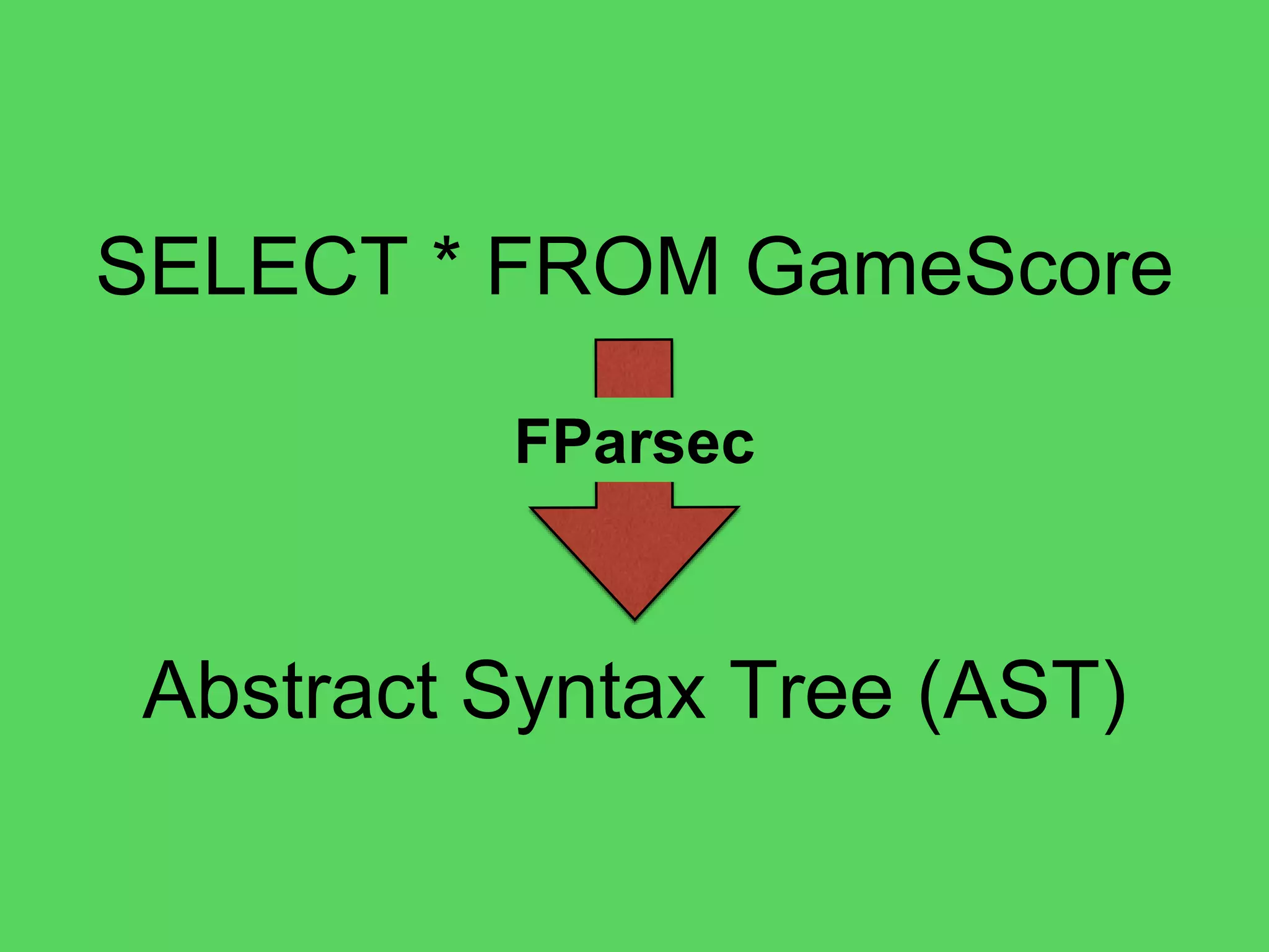 @theburningmonk
SELECT * FROM GameScore
Parser for a string that
represents the table name
pTableName
 