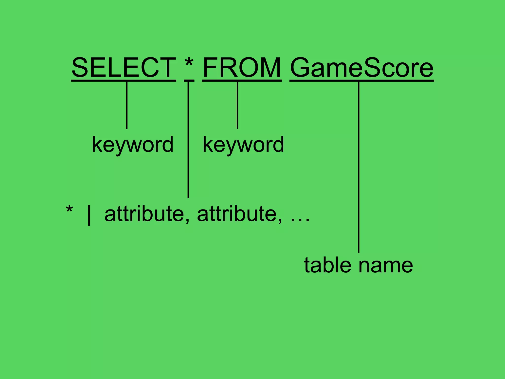 @theburningmonk
SELECT * FROM GameScore
pTableName
let isTableName = isLetter <||> isDigit
let pTableName =
many1Satisfy isTableName
 