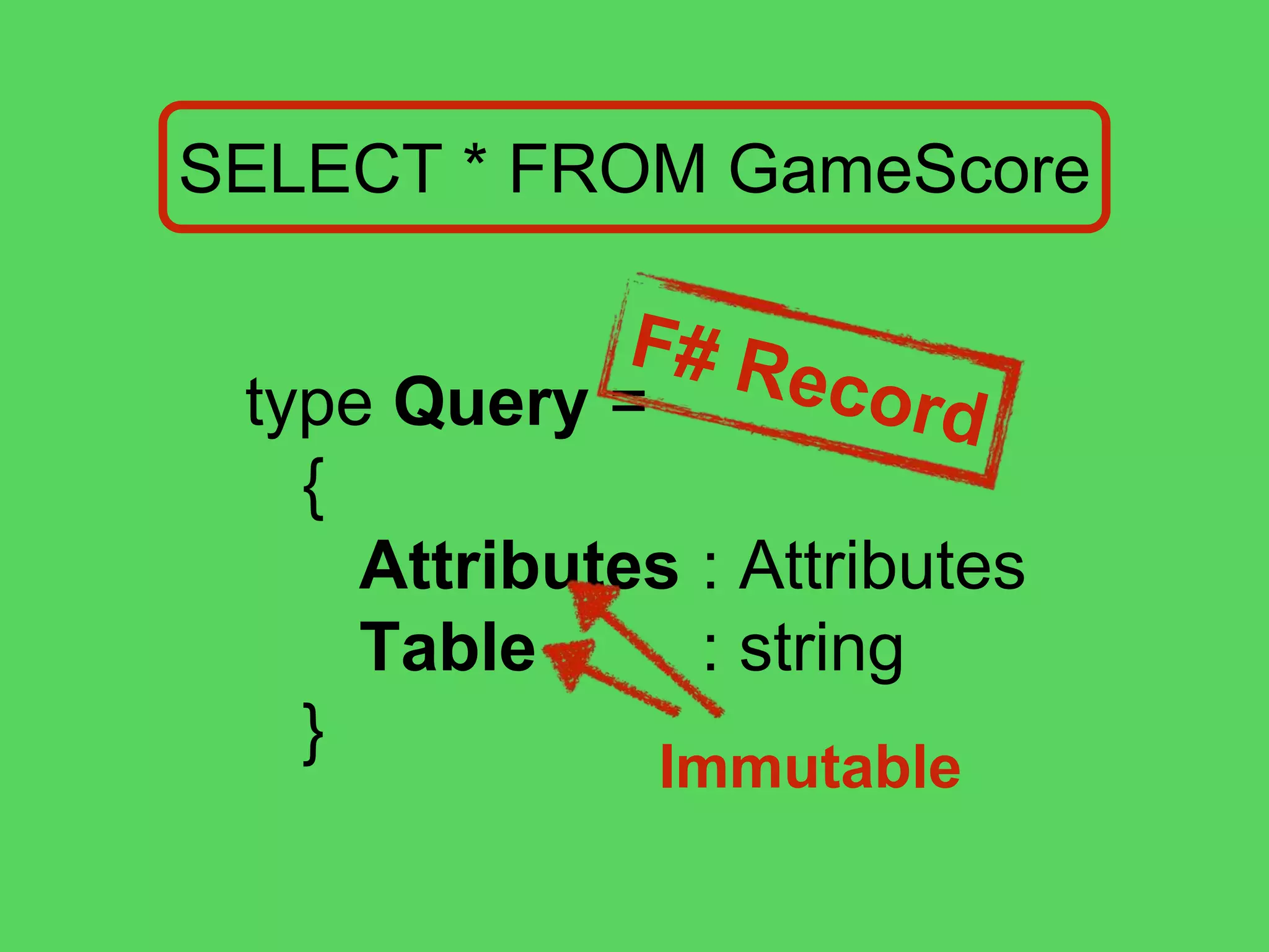 @theburningmonk
SELECT * FROM GameScore
pAsterisk
*
pAttributeName
UserId, GameTitle, TopScore, …
let pAsterisk = stringCIReturn "*" Asterisk
 