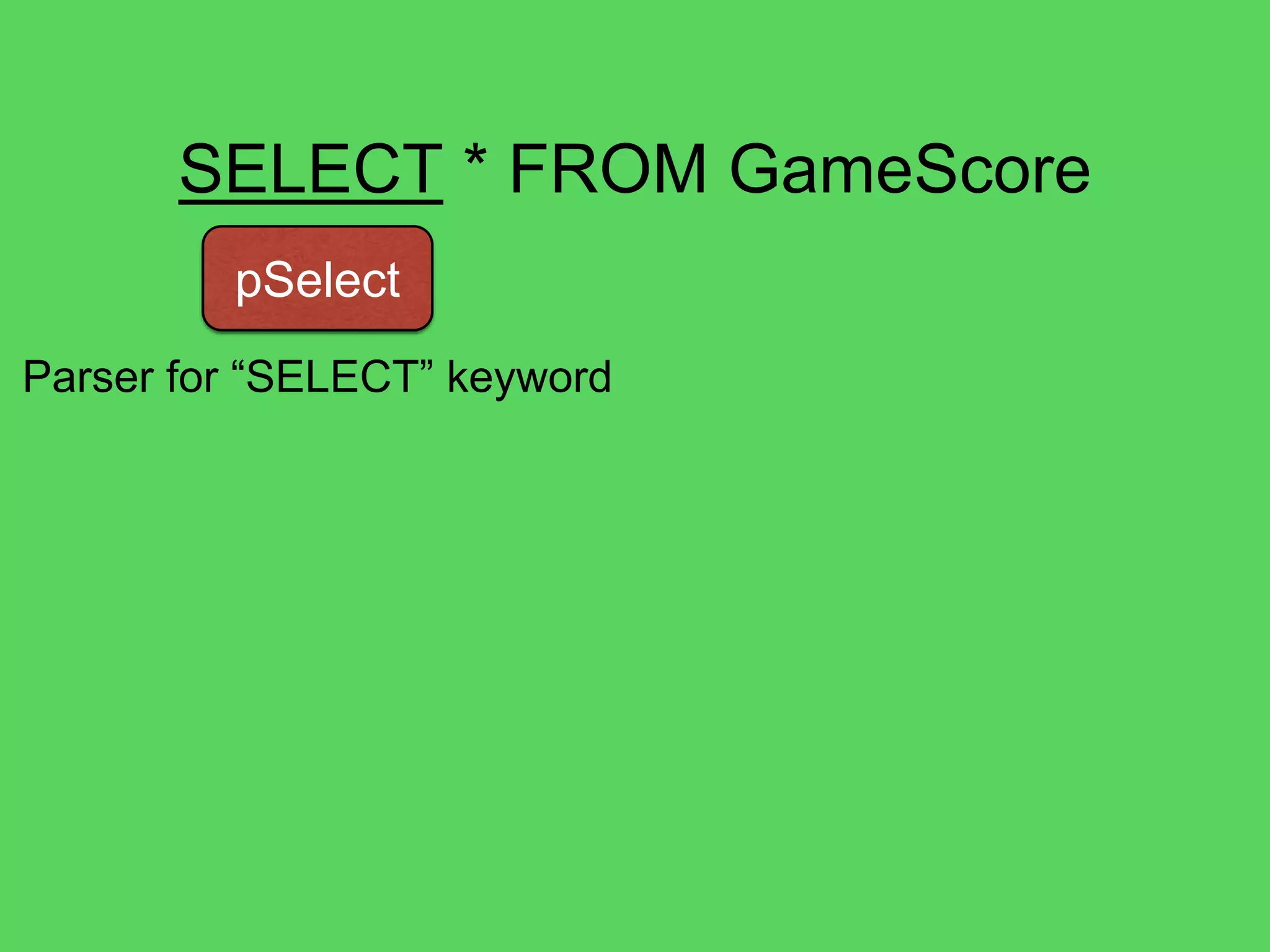 @theburningmonk
SELECT * FROM GameScore
pAsterisk
*
pAttributeName
UserId, GameTitle, TopScore, …
let pAsterisk = stringCIReturn "*" Asterisk
matches the speciﬁed string
and return the given value
 