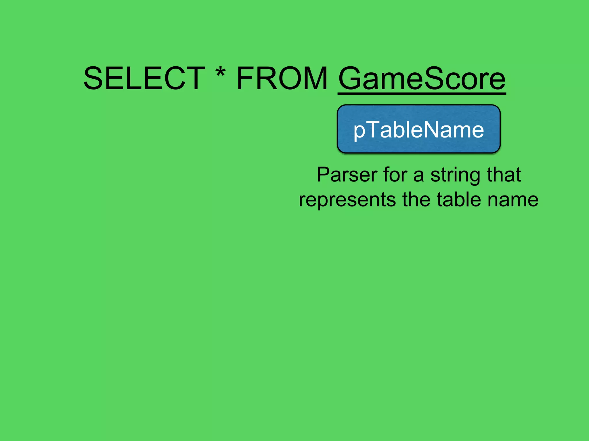 @theburningmonk
SELECT * FROM GameScore
UserId, GameTitle, TopScore, …
pAttributeName pCommapAsterisk
*
let pAttributeNames =
sepBy1 pAttributeName pComma
parses one or more occurrences of
pAttributeName separated by pComma
 