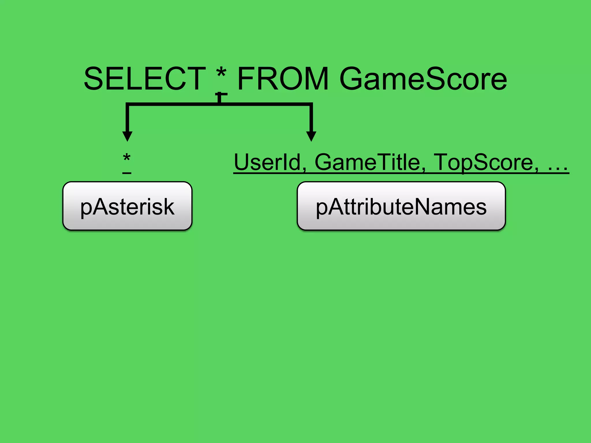 @theburningmonk
< 50 lines of code
 