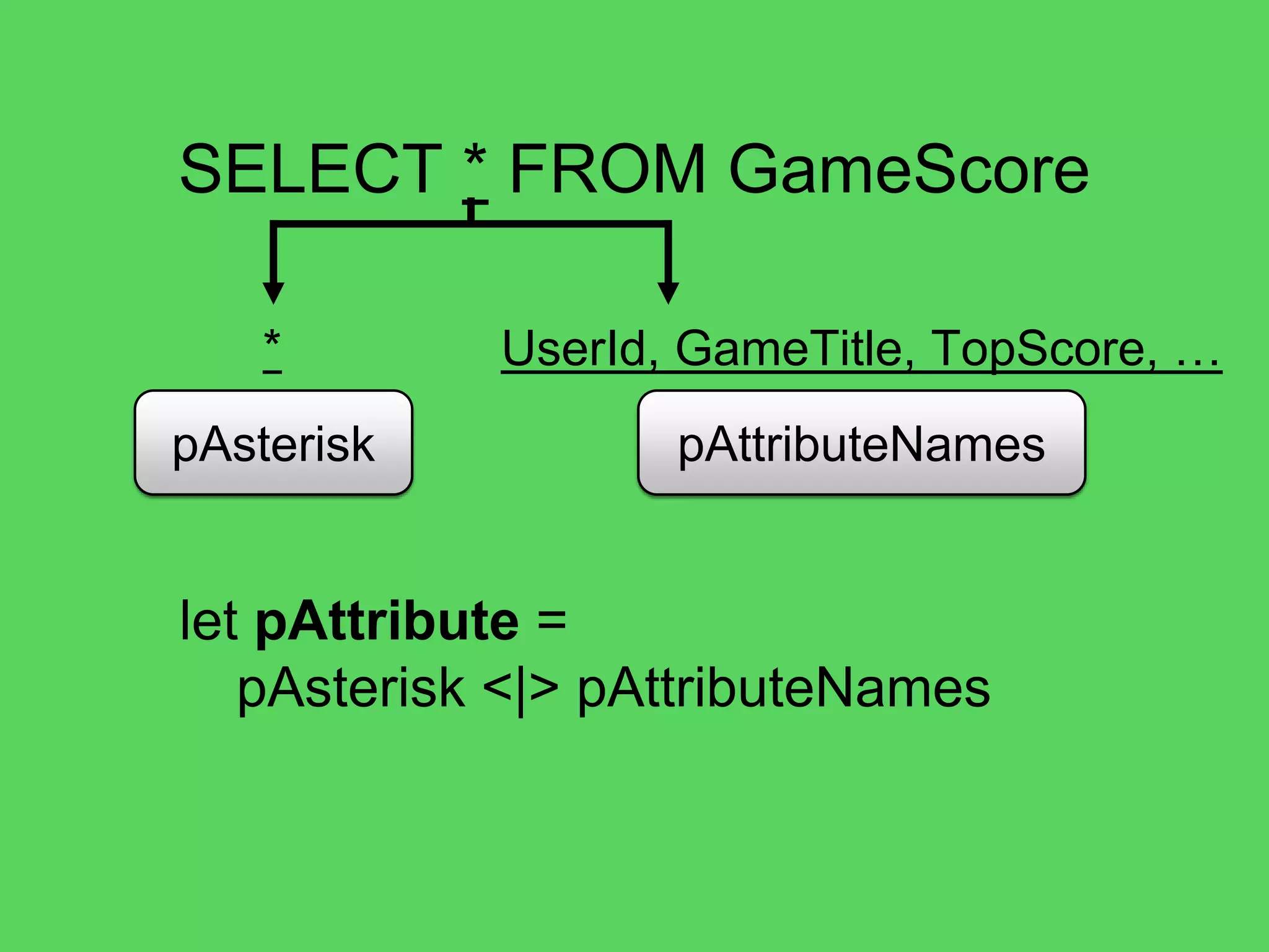 @theburningmonk
Amazing
F# + FParsec
=
 