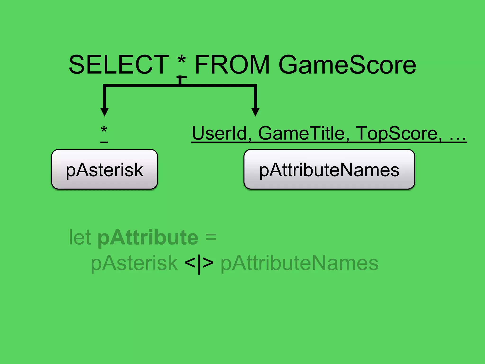 @theburningmonk
Recap
 