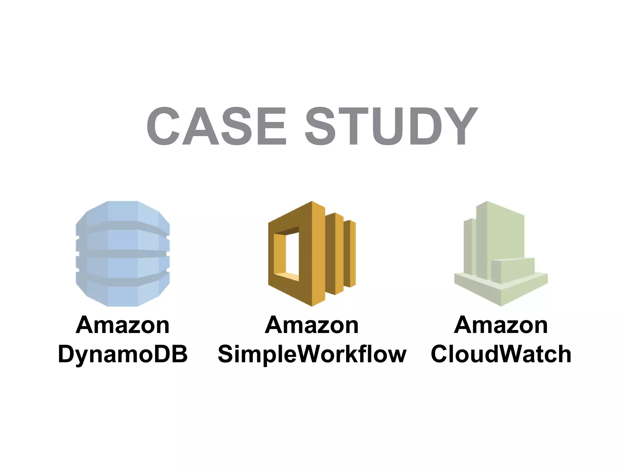 @theburningmonk
input = “Yan”
result = “Hello Yan!”
Start
Finish
Activity
 