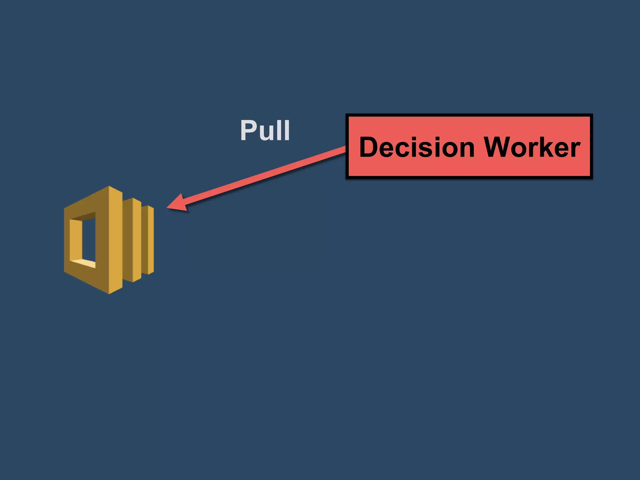 SWF-based Application
 
