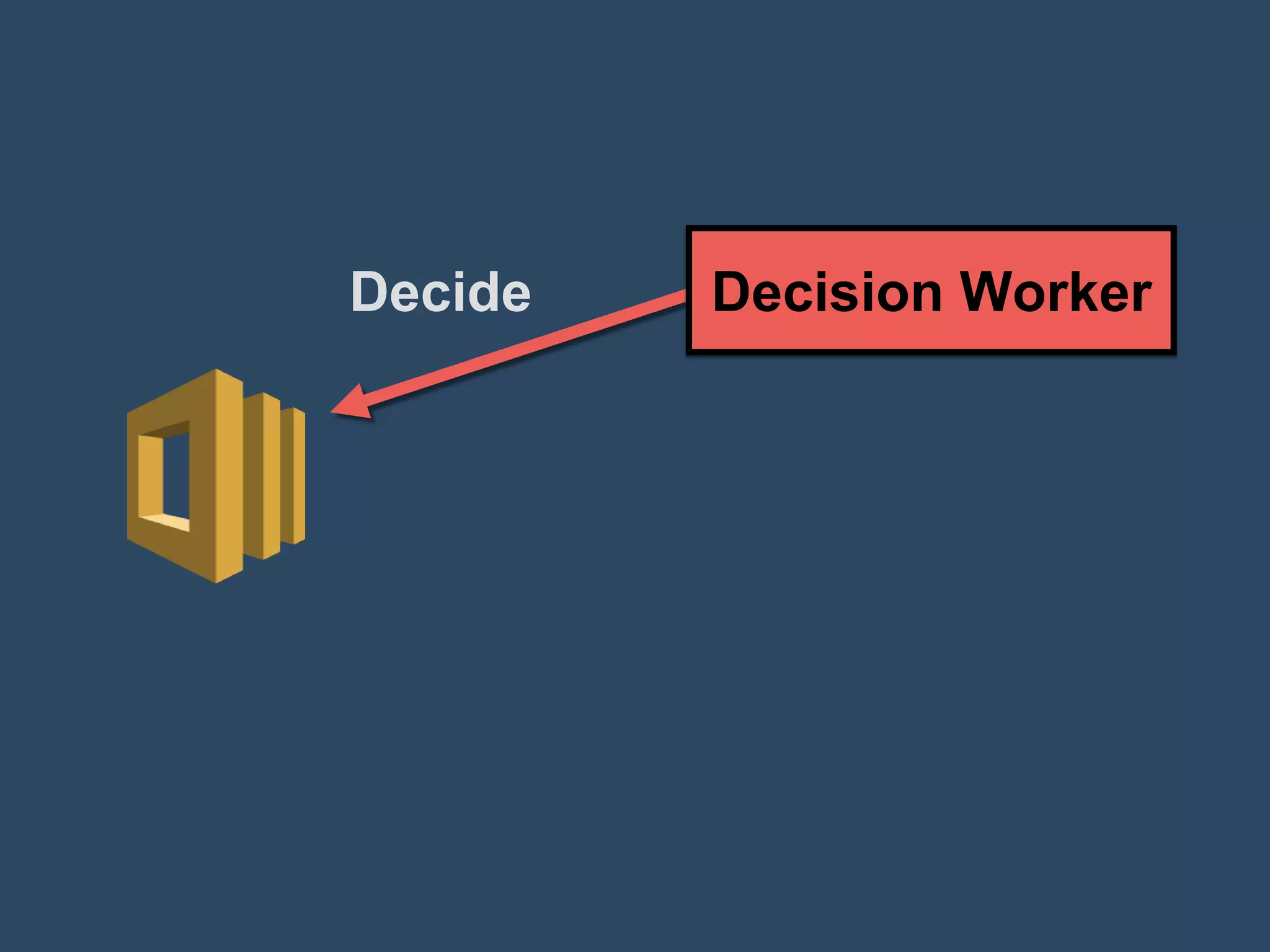 Heartbeats
Error
Handling
Polling
API
 