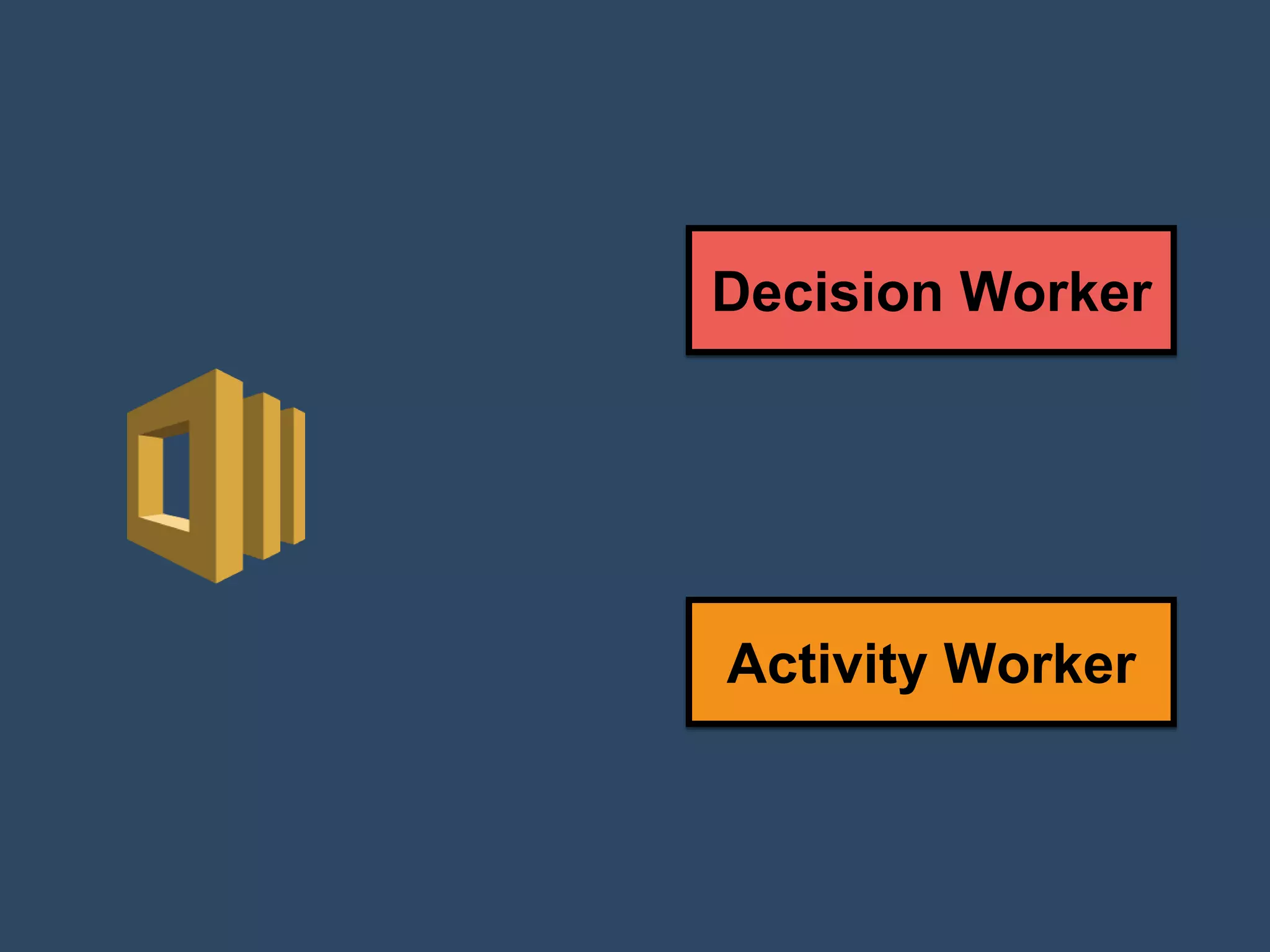 Activity
Worker
Decision
Worker
Heartbeats
Error
Handling
Polling
API
 