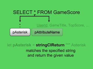 @theburningmonk
SELECT * FROM GameScore
pAttribute pTableNamepFrompSelect
let pQuery =
tuple4 pSelect pAttribute
pFrom pTa...