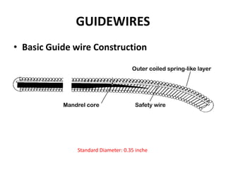 GUIDEWIRES
• Basic Guide wire Construction
Standard Diameter: 0.35 inche
 