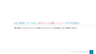はじめまして！ から、あなたにお願いしたい！ までの流れ
23小さな会社の社長が集まる秘密会議2019 ©
誰も教えてくれなかった「人が動くまで」のステップ全体像が1分で把握できます！
 