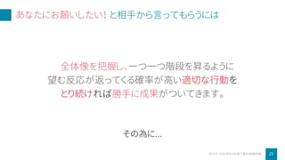 あなたにお願いしたい！ と相手から言ってもらうには
25小さな会社の社長が集まる秘密会議2019 ©
全体像を把握し、一つ一つ階段を昇るように
望む反応が返ってくる確率が高い適切な行動を
とり続ければ勝手に成果がついてきます。
その為に…
 