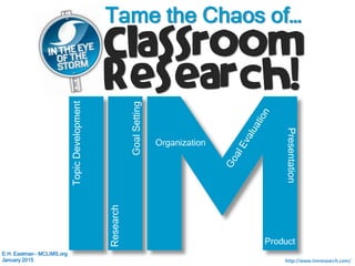 Organization
Product
Presentation
Research
TopicDevelopment
GoalSetting
http://www.iimresearch.com/
E.H. Eastman – MCLIMS.org
2015-16
Classroom
Research!
Tame the Chaos of…
 