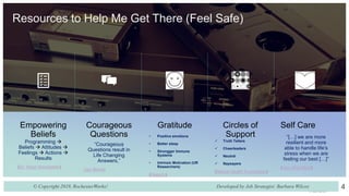 Resources to Help Me Get There (Feel Safe)
Empowering
Beliefs
Programming 
Beliefs  Attitudes 
Feelings  Actions 
Results
(Dr. Shad Helmstetter)
Courageous
Questions
“Courageous
Questions result in
Life Changing
Answers,”
(Jay Block)
Gratitude
• Positive emotions
• Better sleep
• Strongger Immune
Systems
• Intrinsic Motivation (UR
Researchers)
(Happify)
Circles of
Support
 Truth Tellers
 Cheerleaders
 Neutral
 Naysayers
(Mental Health Foundation)
Self Care
“[…] we are more
resilient and more
able to handle life’s
stress when we are
feeling our best […]”
(Very Well Mind)
4© Copyright 2019, RochesterWorks! Developed by Job Strategist: Barbara Wilcox
 