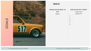 GOALS
WHERE DO WE WANT TO
GO?
(goals)
HOW DO WE GET THERE?
(action plan)
I NEED TO:
1. .
2. .
3. .
4. .
5. .
(BUILD)
6© Copyright 2019, RochesterWorks! Developed by Job Strategist: Barbara Wilcox
 