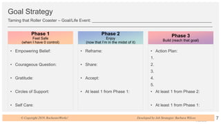 Goal Strategy
Taming that Roller Coaster – Goal/Life Event: ____________________________________________________
_________________________________________________________________________________________
Phase 1
Feel Safe
(when I have 0 control)
• Empowering Belief:
• Courageous Question:
• Gratitude:
• Circles of Support:
• Self Care:
Phase 2
Enjoy
(now that I’m in the midst of it)
• Reframe:
• Share:
• Accept:
• At least 1 from Phase 1:
Phase 3
Build (reach that goal)
• Action Plan:
1.
2.
3.
4.
5.
• At least 1 from Phase 2:
• At least 1 from Phase 1:
7© Copyright 2019, RochesterWorks! Developed by Job Strategist: Barbara Wilcox© Copyright 2019, RochesterWorks! Developed by Job Strategist: Barbara Wilcox
 