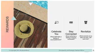 REWARDS
Celebrate
You
What celebrates a
feeling of
accomplishment?
Stay
Connected
What reinforces a
feeling of staying
connected?
Revitalize
What reminds me to
take me time / self
care time?
8© Copyright 2019, RochesterWorks! Developed by Job Strategist: Barbara Wilcox
 